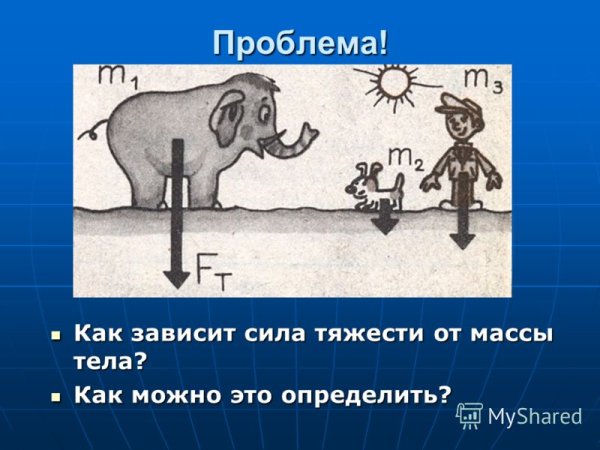 Изображение силы тяжести