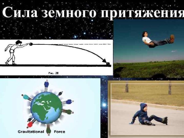 Сила Всемирного тяготения