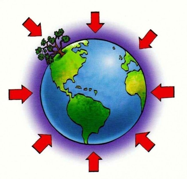 Планета земля сила притяжения