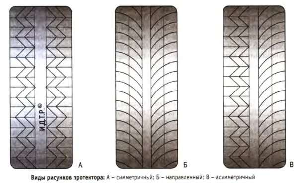 Тип рисунка протектора направленный симметричный