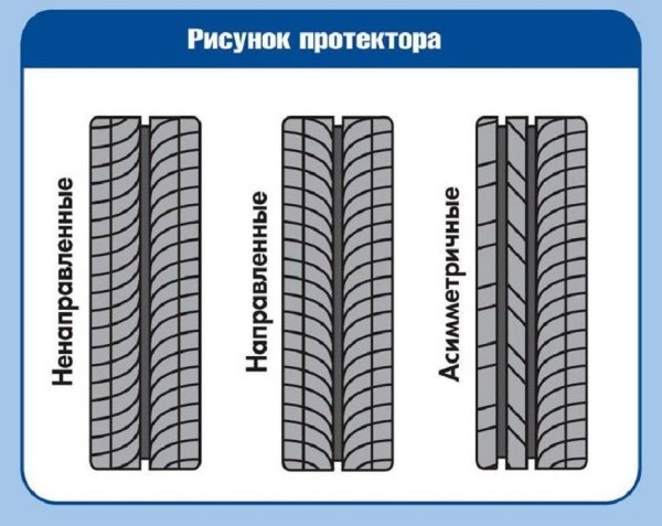 Рисунок протектора ассиметричный ненаправленный