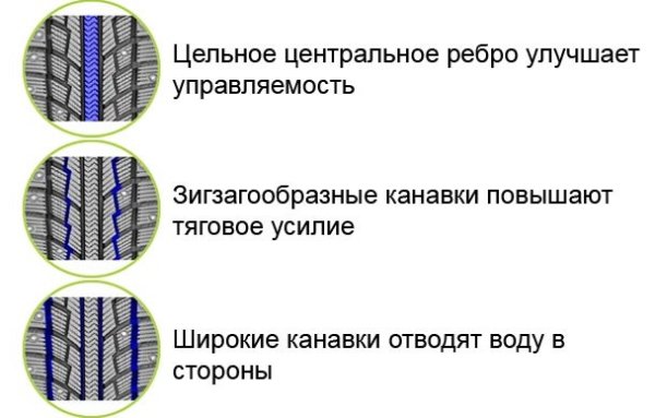 Асимметричный ненаправленный рисунок протектора