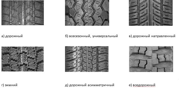 Тип рисунка протектора асимметричный ненаправленный