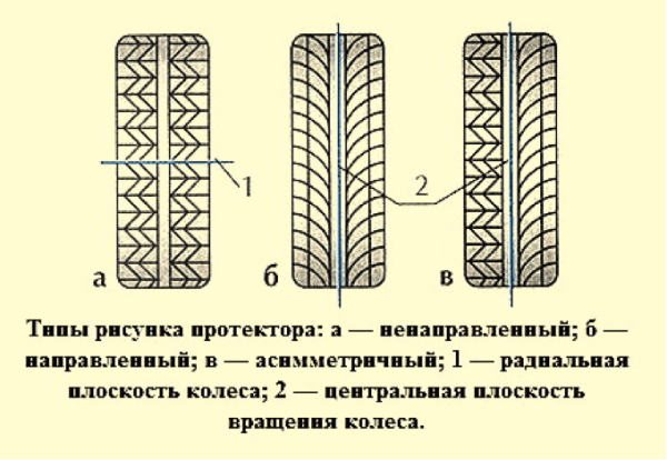 Асимметричный ненаправленный рисунок протектора