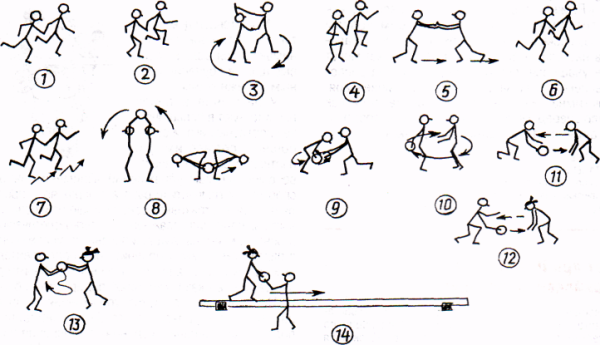 Акробатическая комбинация схема