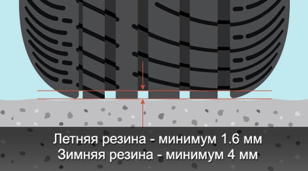 Осадочная глубина протектора шин