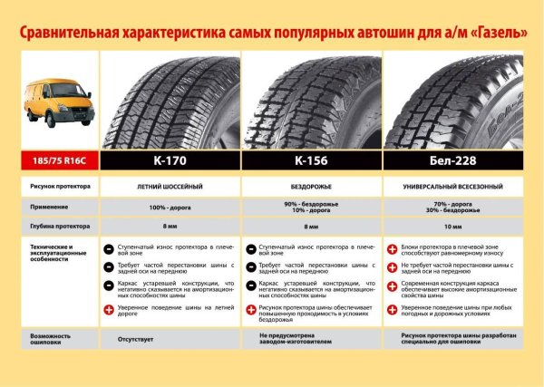 Размер резины на Газель 3302