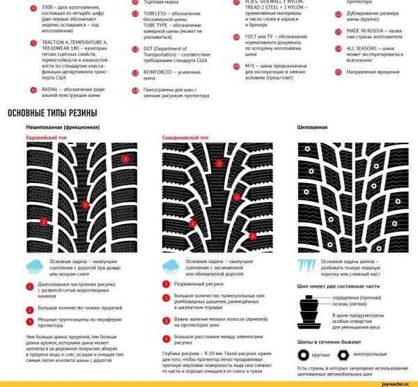 Остаточная высота рисунка протектора шин