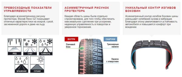 Резина Blizzak Revo направление рисунка