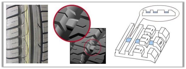 Индикатор износа шин Мишлен