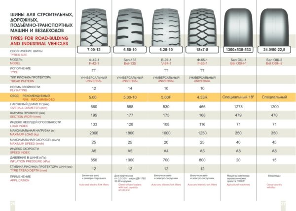 Допустимая остаточная глубина протектора таблица