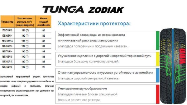 Таблица толщины протектора шины