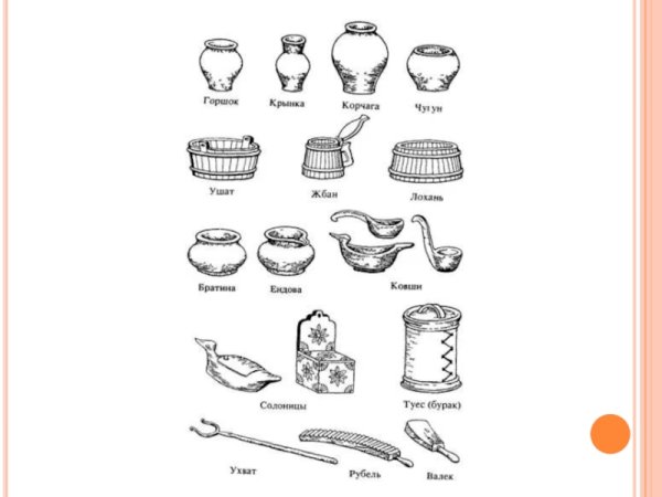 Предметы домашней утвари 2 класс