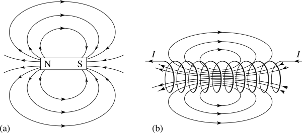 Электромагнитное поле схема