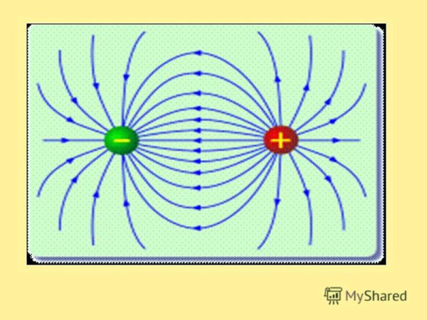 Электромагнитное поле схема