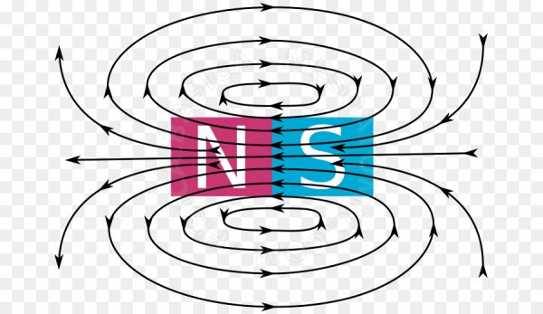 Магнитное поле постоянного магнита рисунок