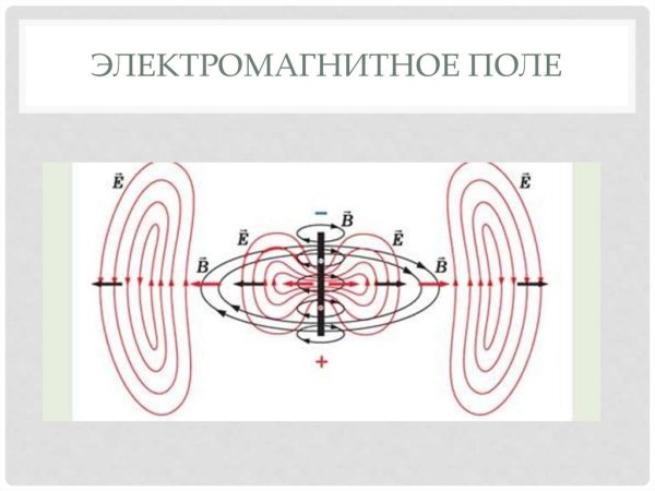 Магнитное поле gif