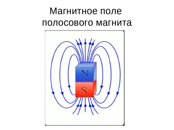 Электромагнитные поля (ЭМП)
