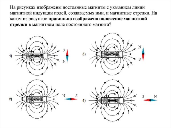 Электромагнитное поле человека