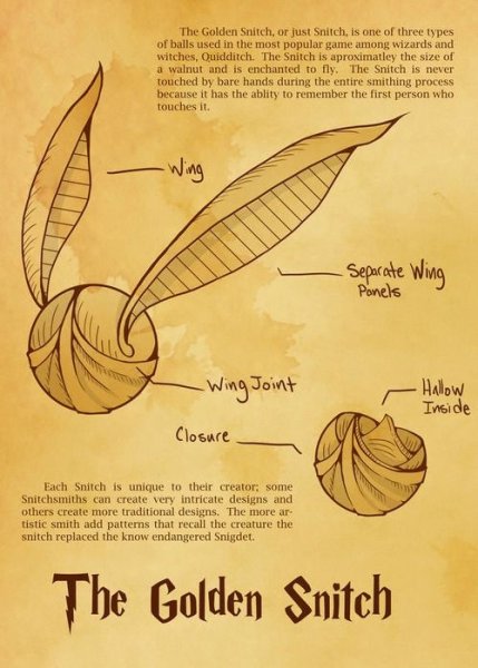 Зентангл Гарри Поттер