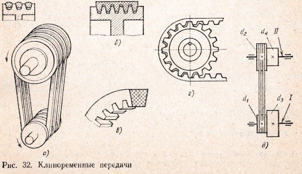 Клиноременная и плоскоременная передача