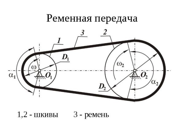 Кинематическая схема ременной передачи