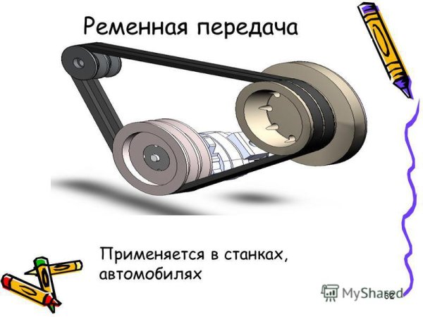 Ременная передача применяется