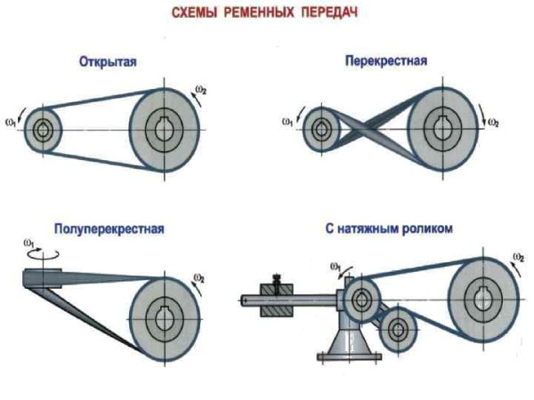 Схема перекрестной ременной передачи