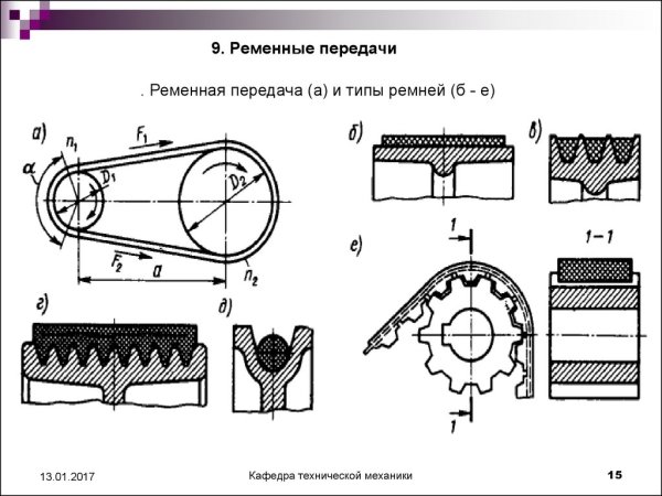 Схема перекрестной ременной передачи