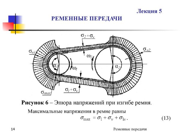 Ременные передачи техническая механика