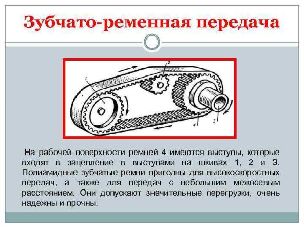 Ременная передача с зубчатым ремнем