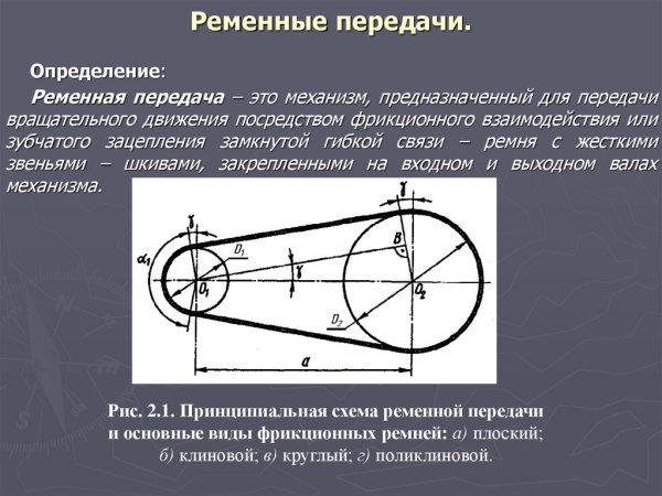 Зубчато ременная передача схема