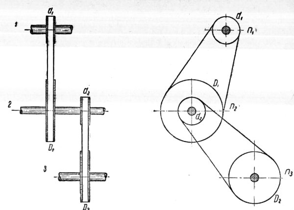 Кинематическая схема ременной передачи с клиновым ремнем