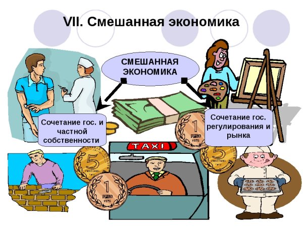 Рыночная экономическая система