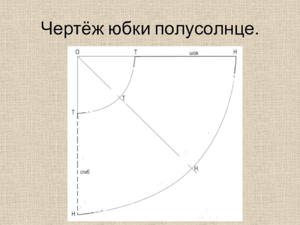 Построение конической юбки полусолнце