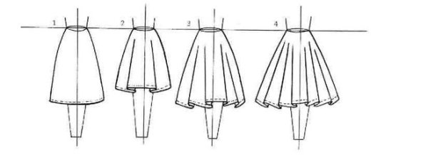Эскиз юбки со складками