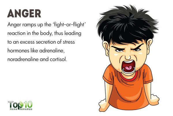 Эмоция злость