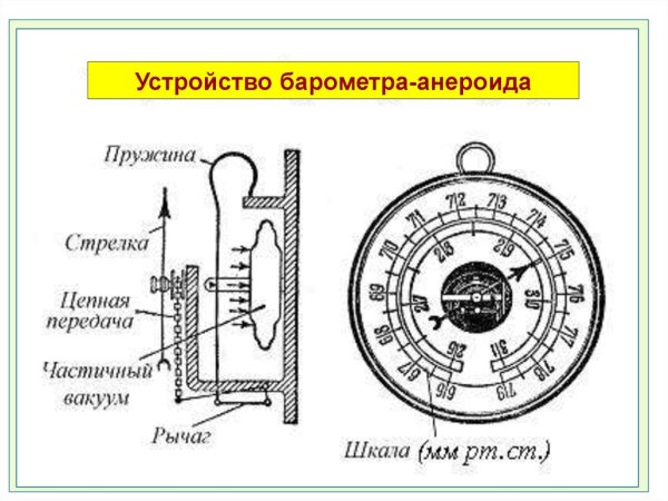 Барометр или манометр ртутный