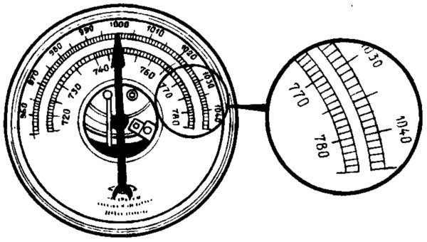 Барометр анероид 2021