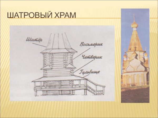 Шатровый храм четверик восьмерик рисунок
