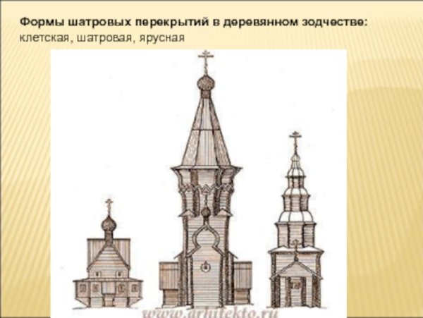 Схема шатрового храма 16 века
