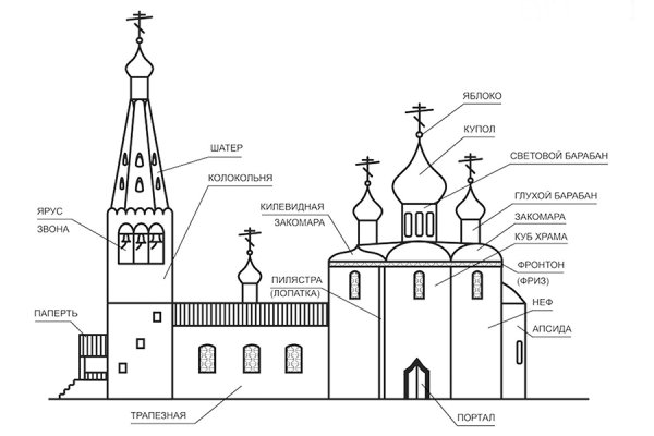 Внешнее устройство храма схема