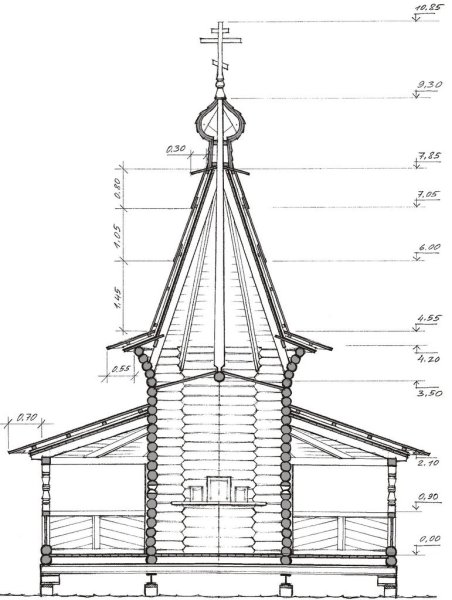 Шатровые храмы чертежи