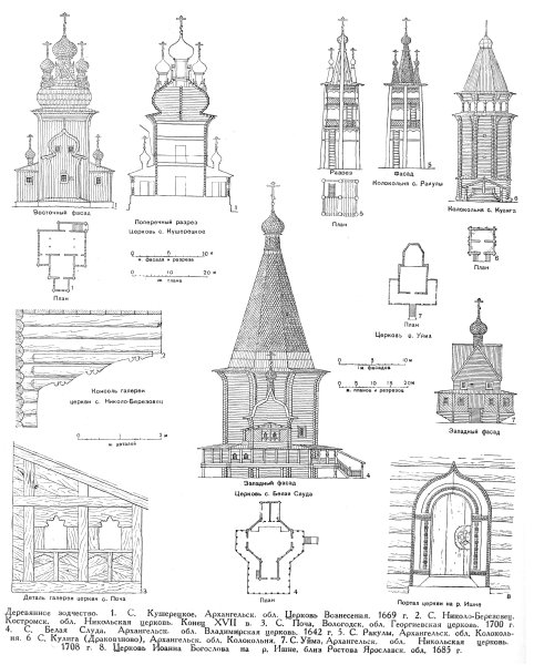 Шатровые храмы чертежи