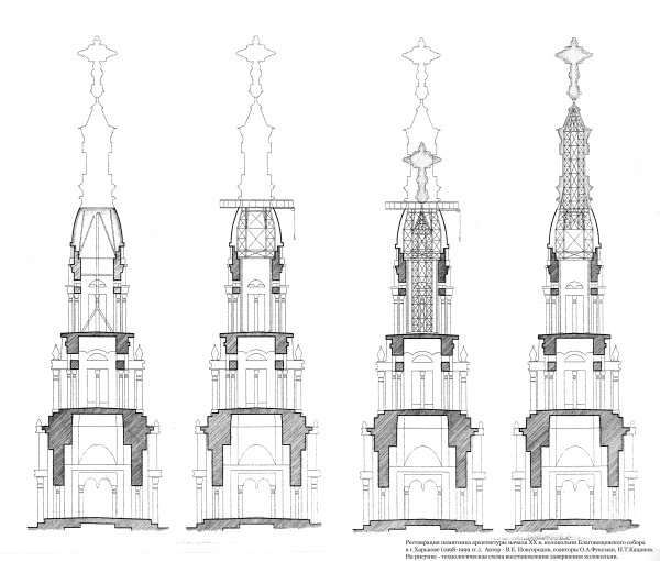 Схема колокольни Петропавловского собора