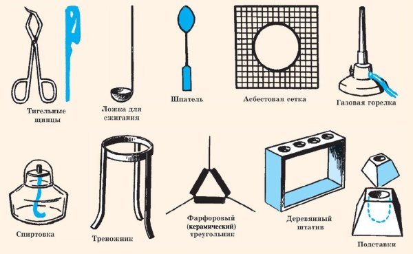 Тигельные щипцы в химии Назначение и рисунок