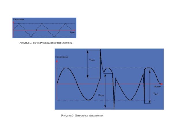 Импульс напряжения