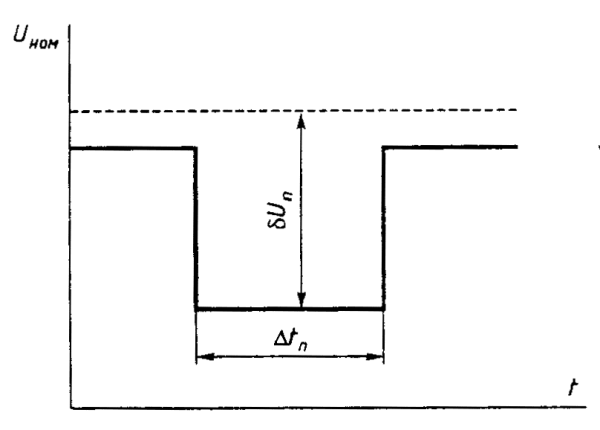 Провал напряжения