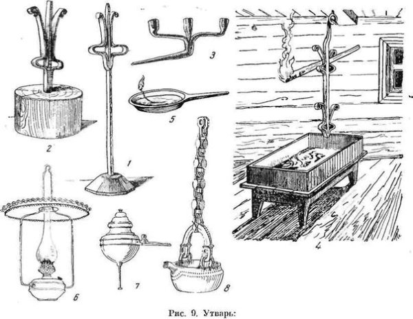 Понятие светец