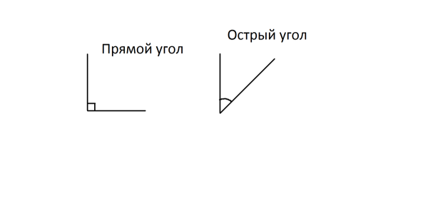 Рисунки прямых углов
